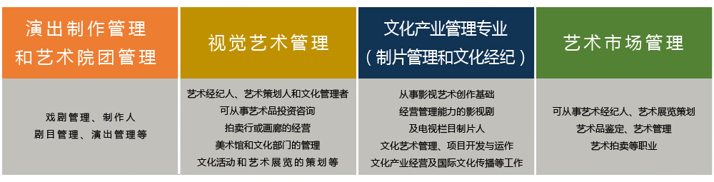 就业规划